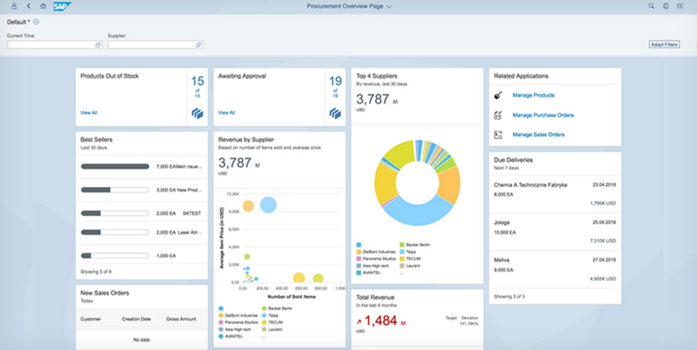 SAP Fiori 2.0: ¿una versión nueva? – Antonio de Ancos Cid